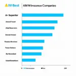 AM Best Ratings Chart