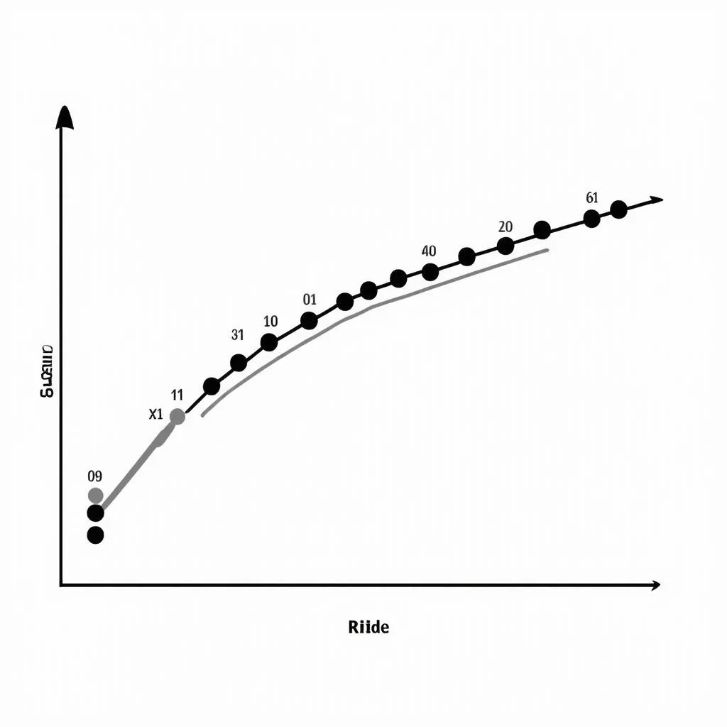 Which Graph Represents a Bike Traveling? A Detailed Guide