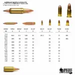 Bullet Speed Comparison Chart