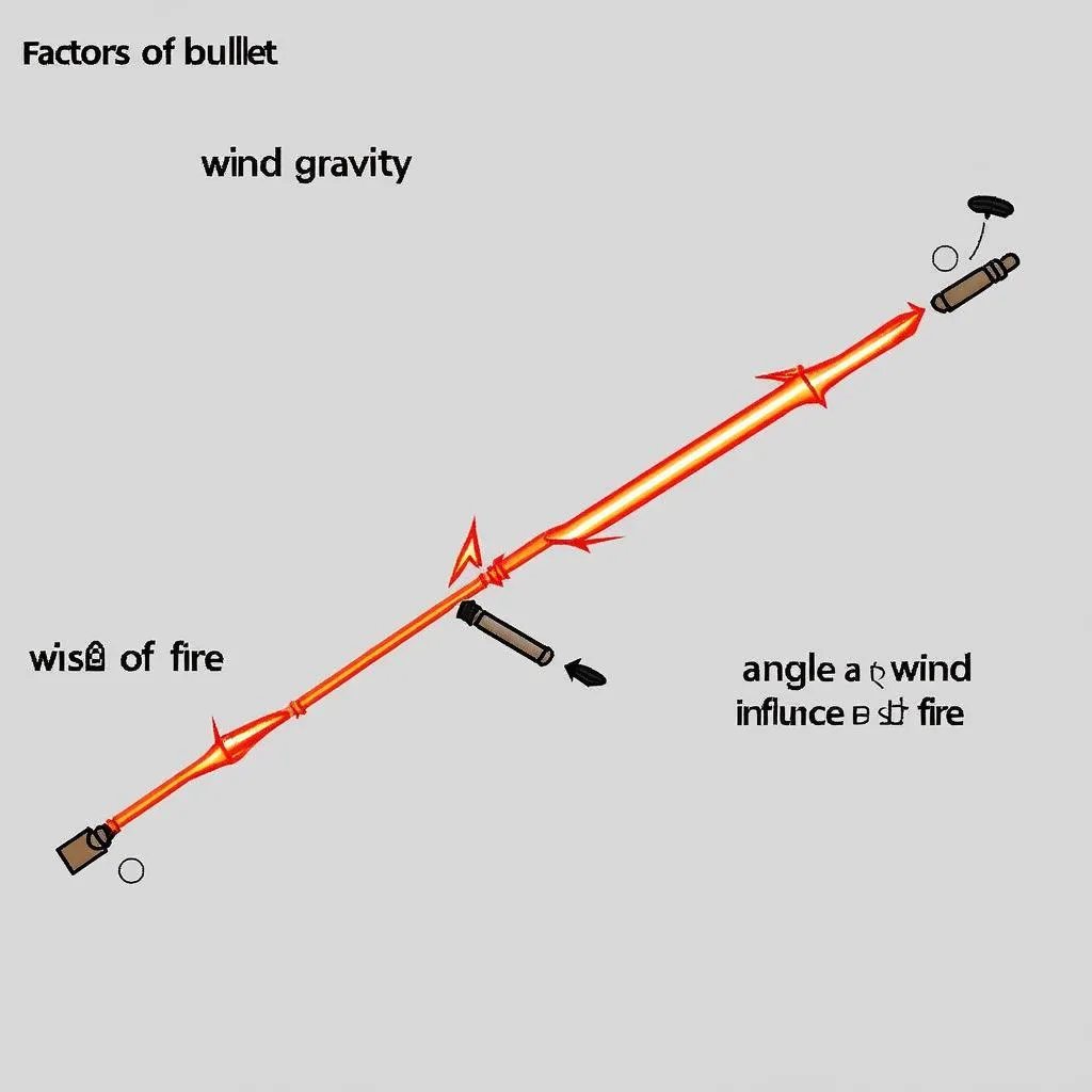 How Far Will a .38 Special Bullet Travel: Understanding Bullet Trajectory and Safety