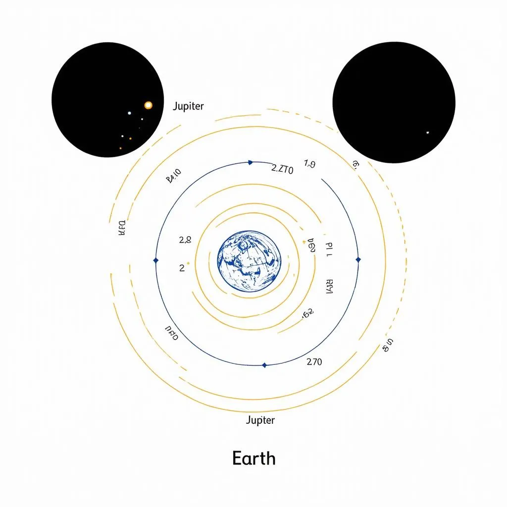 Earth and Jupiter Trajectory