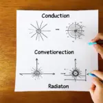 Energy Transfer Methods