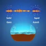 Sound Waves in Different Mediums