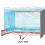 Sound Waves in Solids, Liquids, and Gases