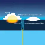 Sound Waves and Temperature Inversion