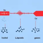 Sound Waves in Solids, Liquids, and Gases