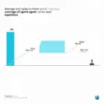 Travel Agent Salary Comparison by Experience