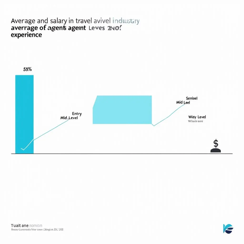 Travel Agent Salary Comparison by Experience