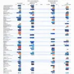 Travel Credit Card Comparison Chart