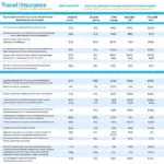 Travel Insurance Comparison