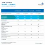 Travel Insurance Comparison