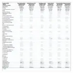 Travel Insurance Comparison Chart