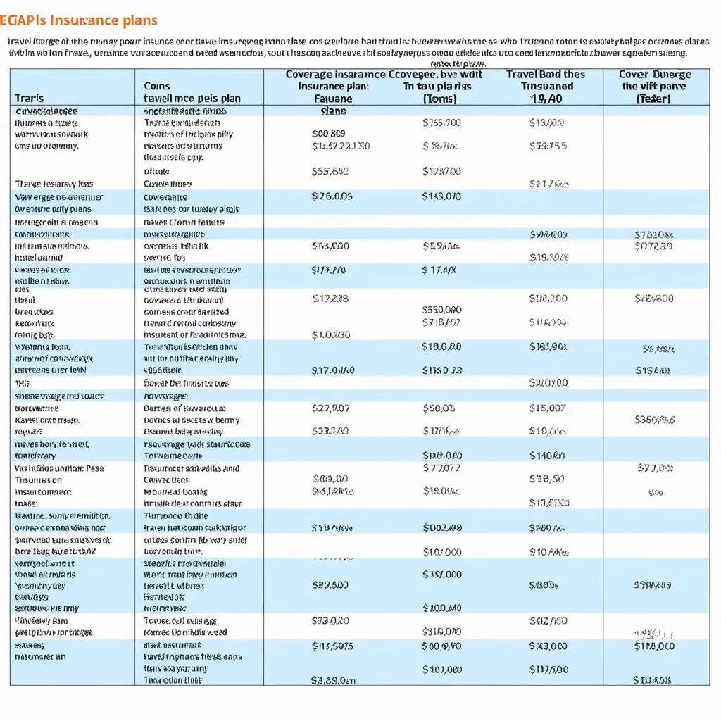 Travel Insurance Comparison