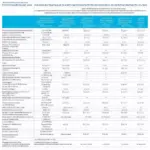 Travel Insurance Comparison