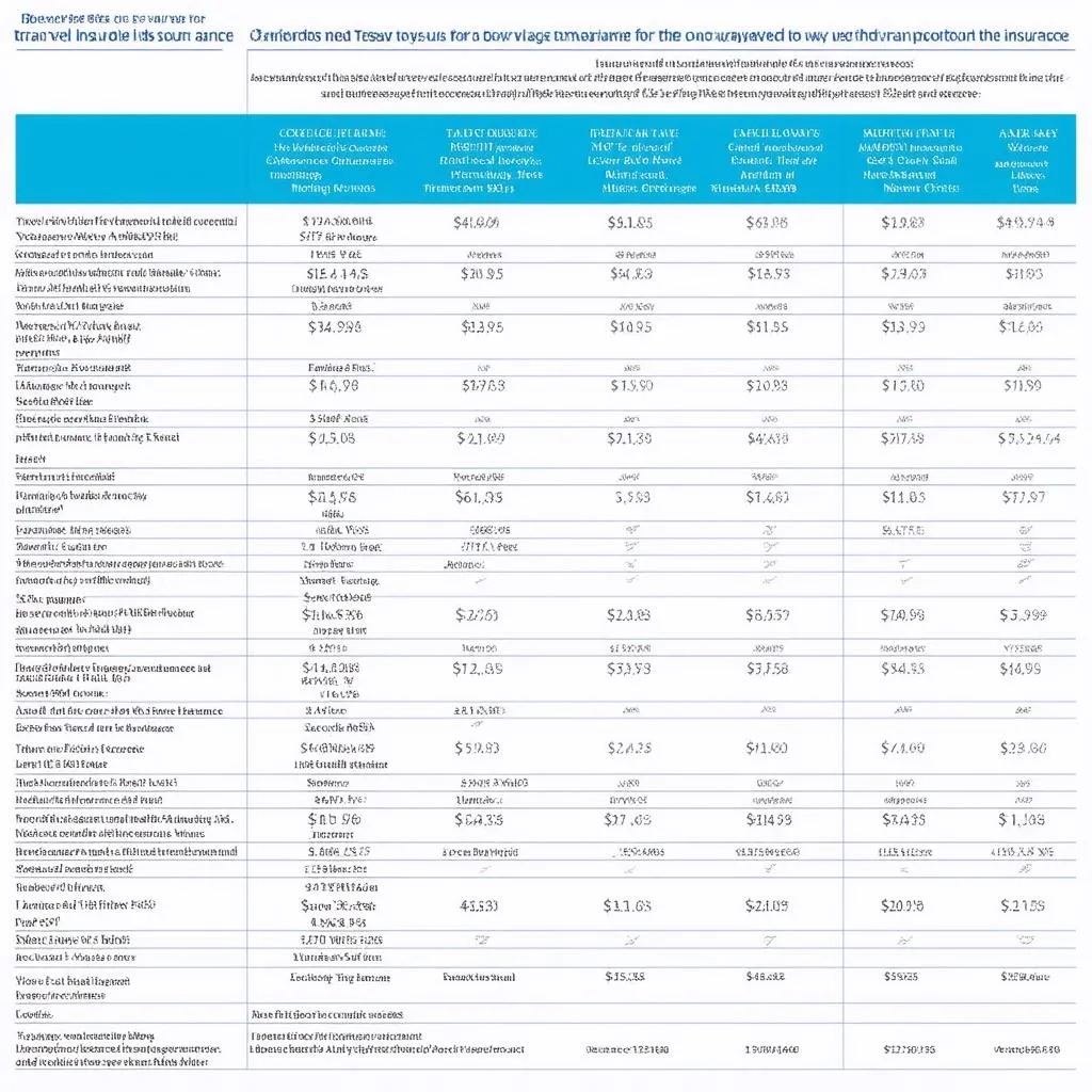 Travel Insurance Comparison