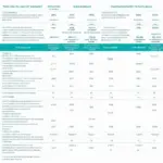 Travel Insurance Comparison