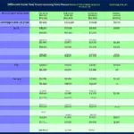 Travel Insurance Comparison