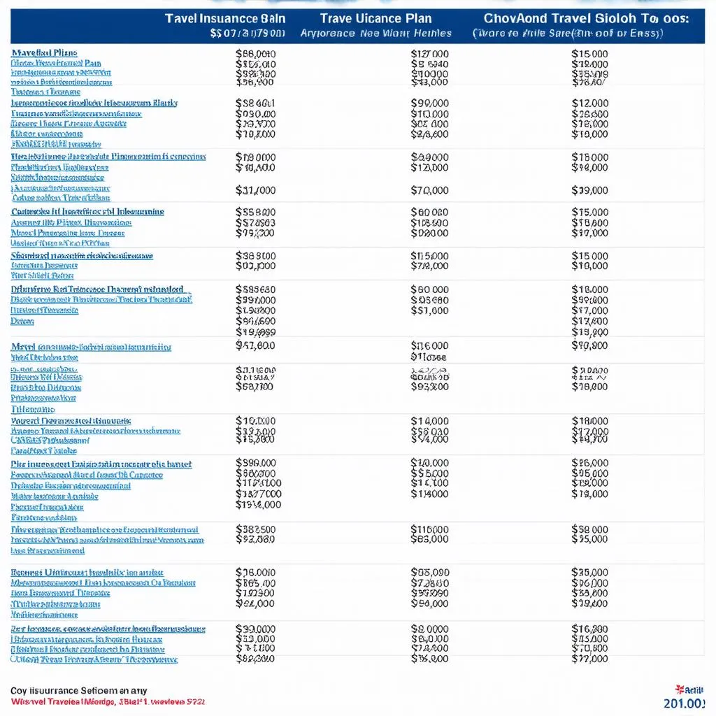 Travel Insurance Comparison