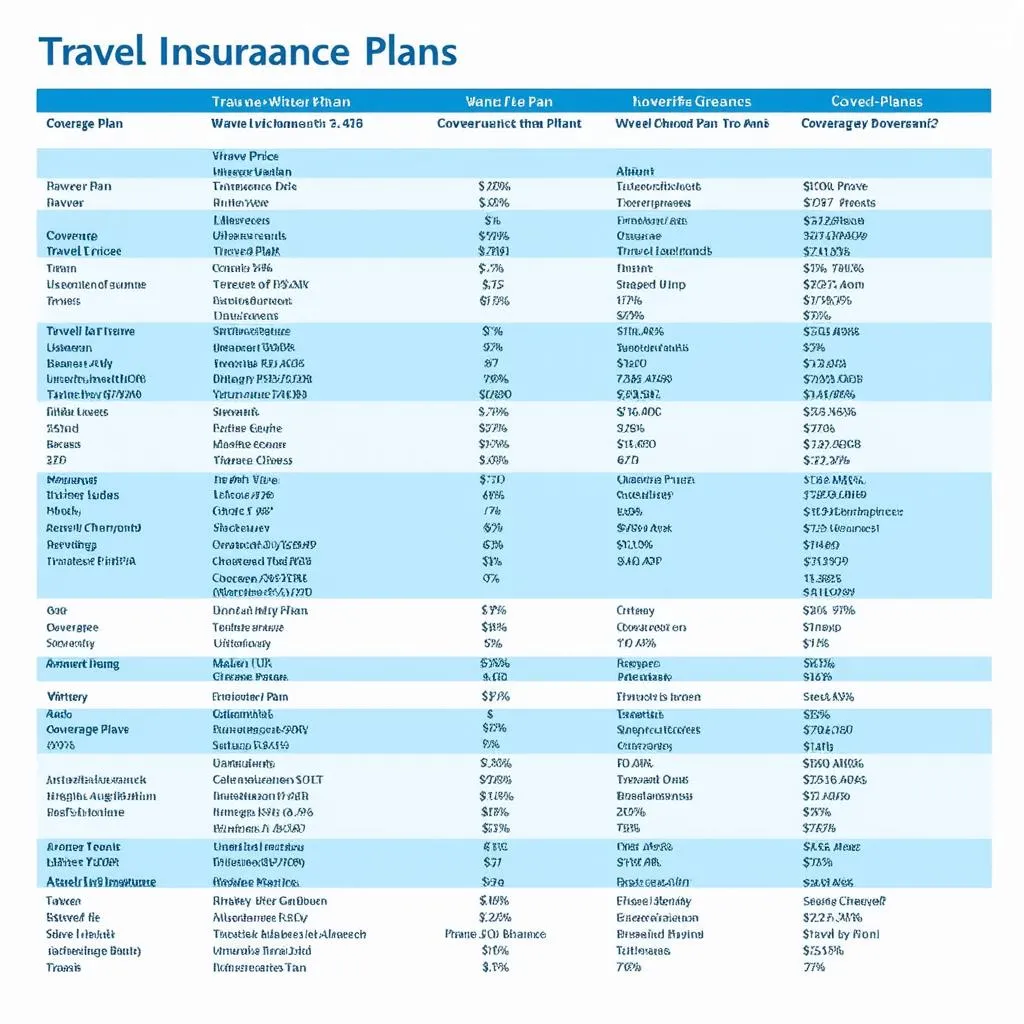 Travel Insurance Comparison Chart