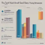 Travel Nurse Salary