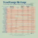 Travel Nurse Salary