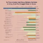 Travel Nurse Salary Chart