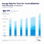 Travel Phlebotomist Salary