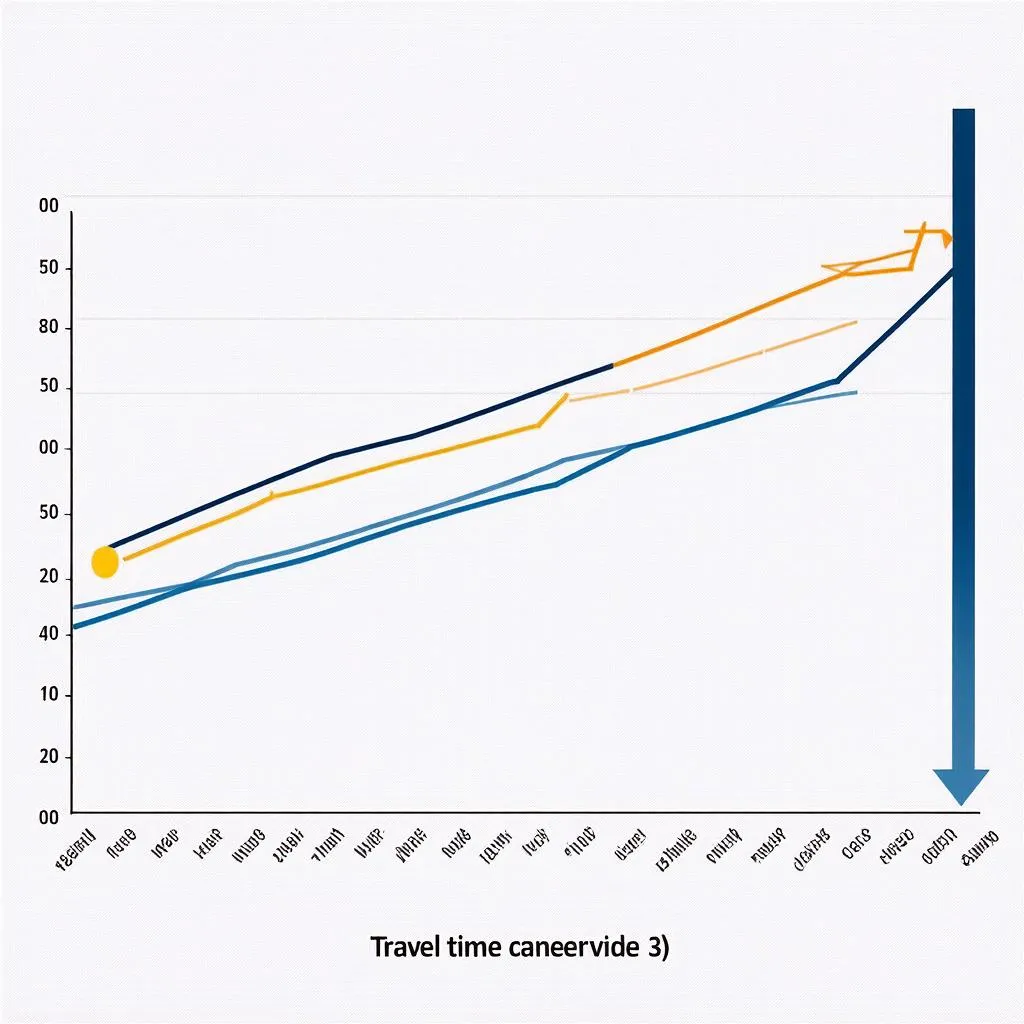 Deciphering Travel Time Curves: A Visual Guide for Your Journey