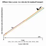 Travel Time Curve Comparison