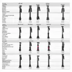 Travel Tripod Comparison Chart