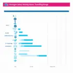 Traveling Nurse Salary Chart