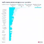 Traveling Nurse Salary Comparison