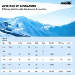 Avalanche Speed Comparison Chart