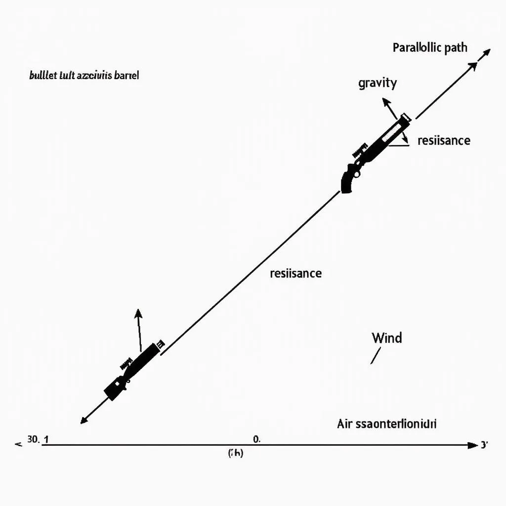 How Far Does a .243 Bullet Travel: Understanding Bullet Trajectory and Safety