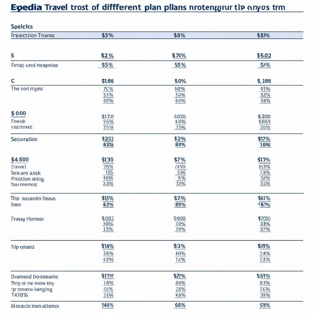 Expedia Travel Protection Cost Comparison