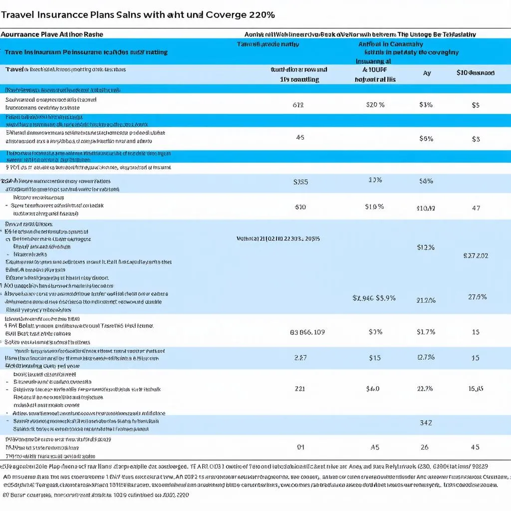 Travel Insurance Comparison