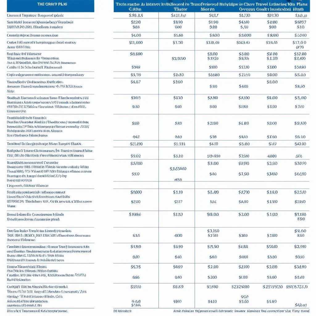 Travel insurance plans comparison