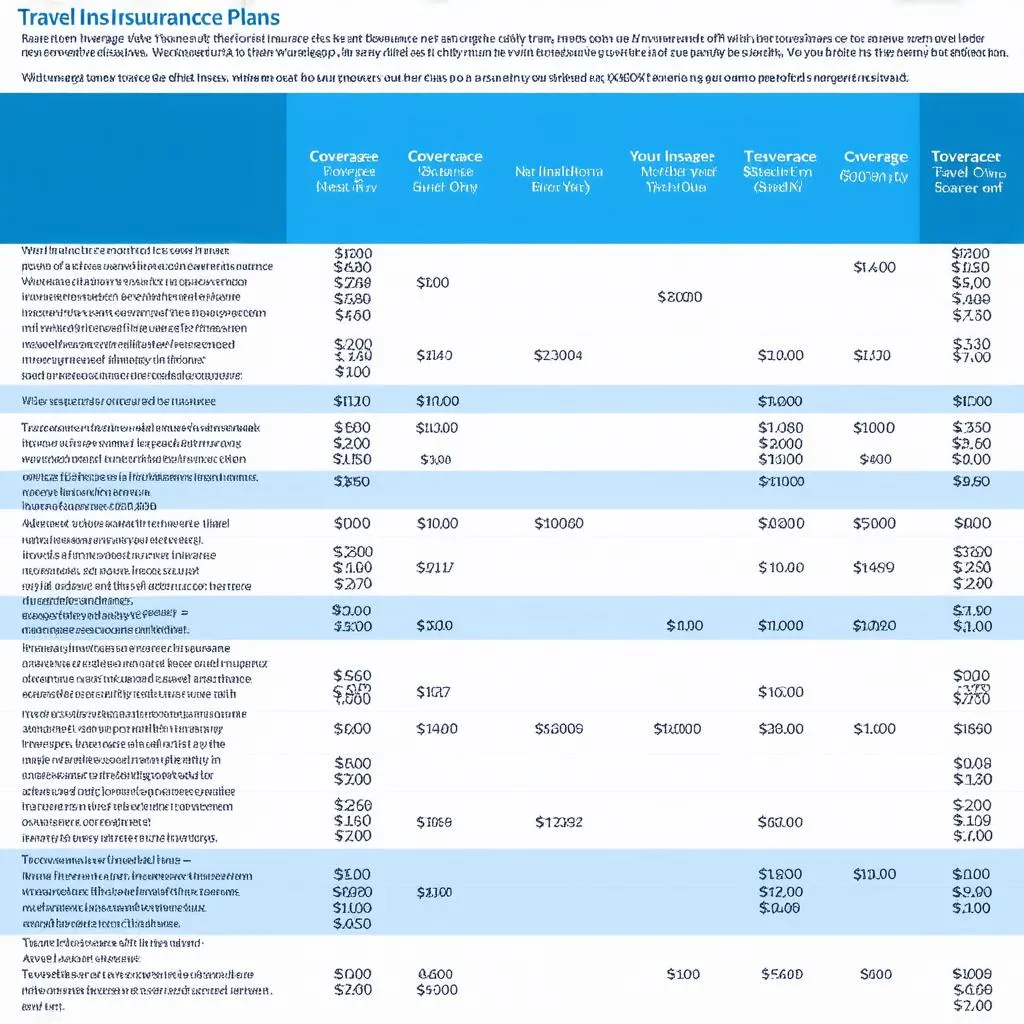 Travel Insurance Comparison