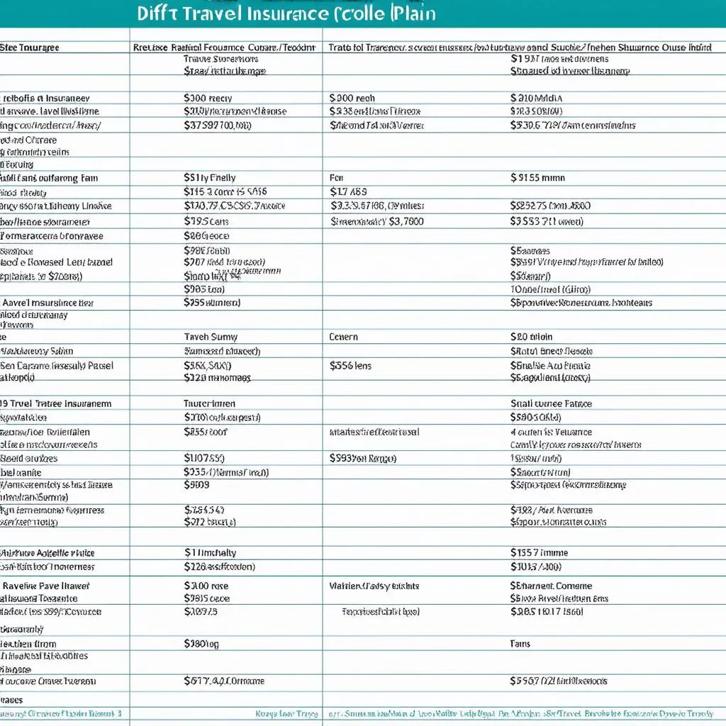 Travel Insurance Comparison