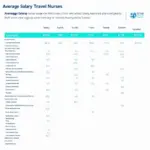 Travel Nurse Salary Chart