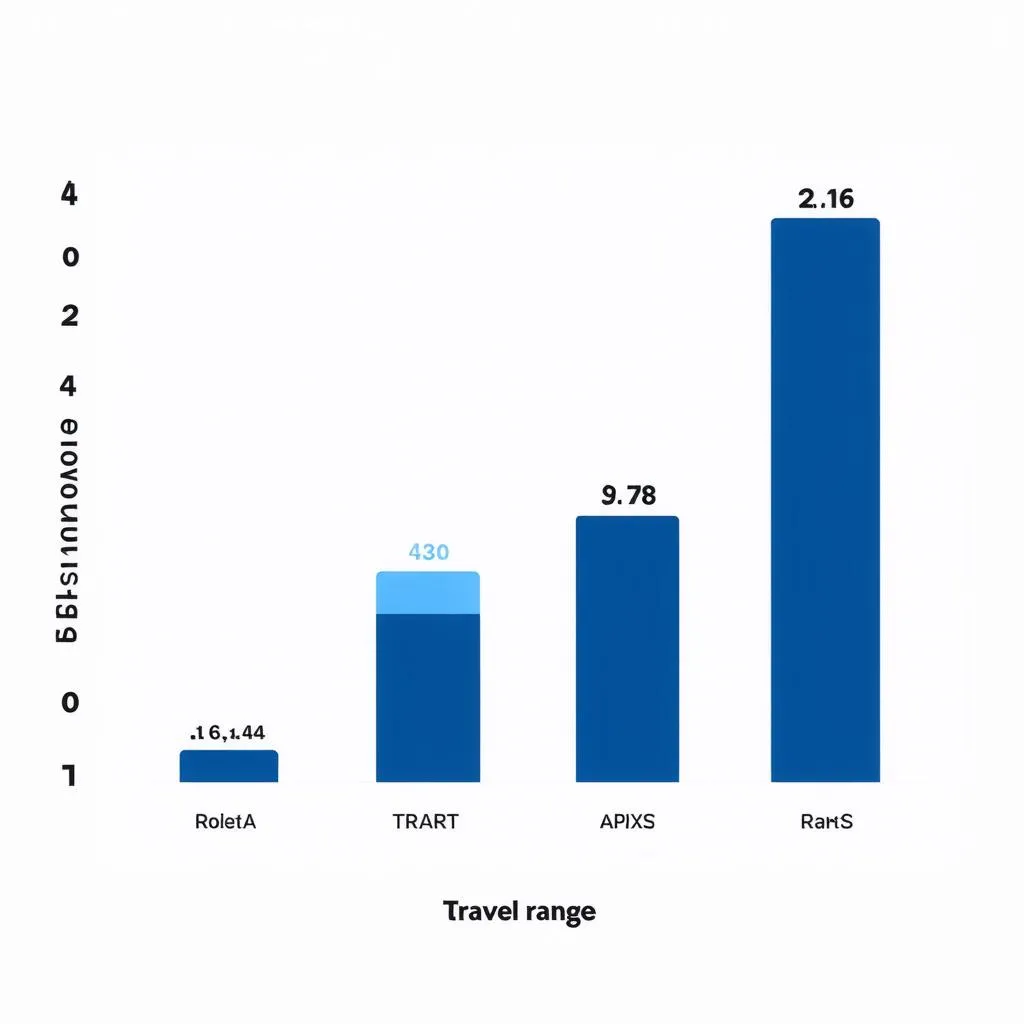 Travel PA Salary Range