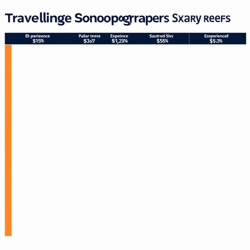 How Much Does a Traveling Sonographer Make? Hit the Road and Earn Big