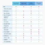 Airline Loyalty Program Comparison Chart