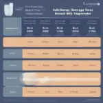 Breast Milk Storage Times