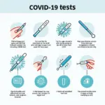 Types of COVID-19 Tests