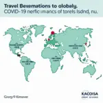 Travel restrictions during COVID-19 pandemic