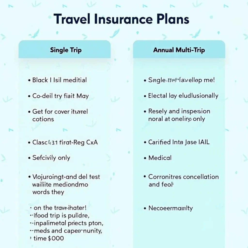 Different travel insurance plans