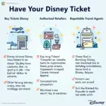 Disney Ticket Options