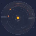 Earth Orbiting the Sun