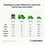 Cargo van rental rates in Hanoi